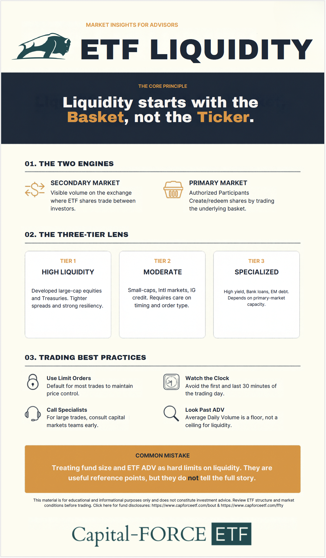 ETF-Liquidity