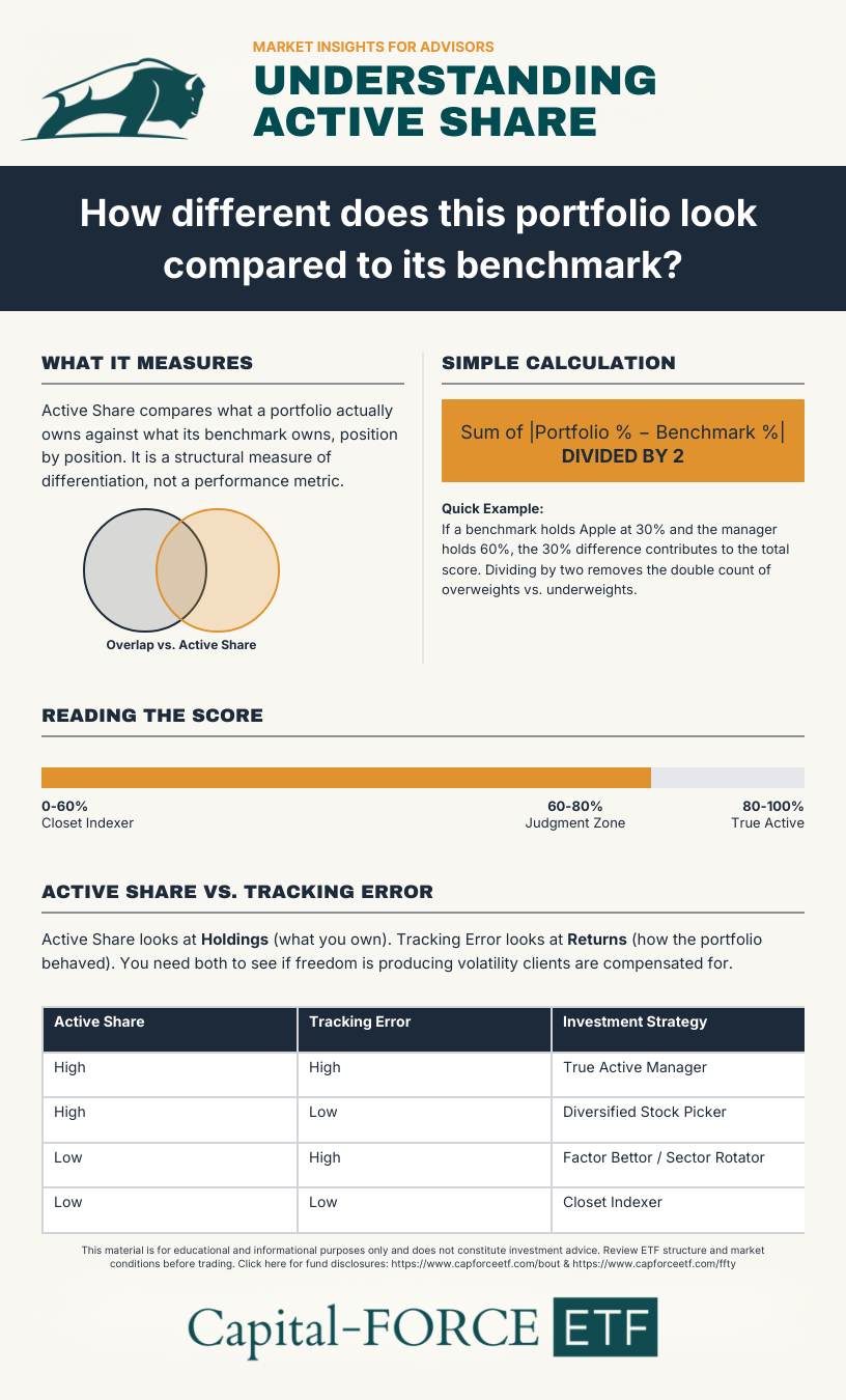 Infographic-ActiveShare