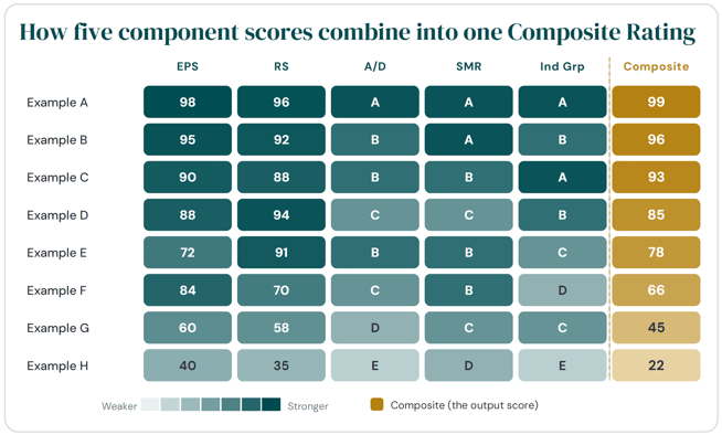 5-Scores