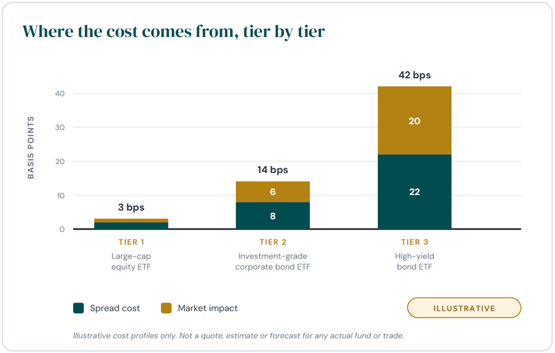 Cost